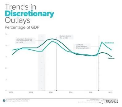美债危机只是政府停摆？你想简单了