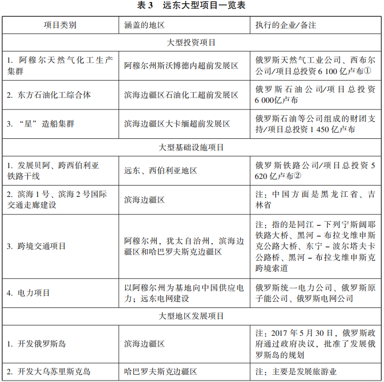 俄罗斯忽然放下垄断“出海口”执念, 隐藏远东规划的一大转折?