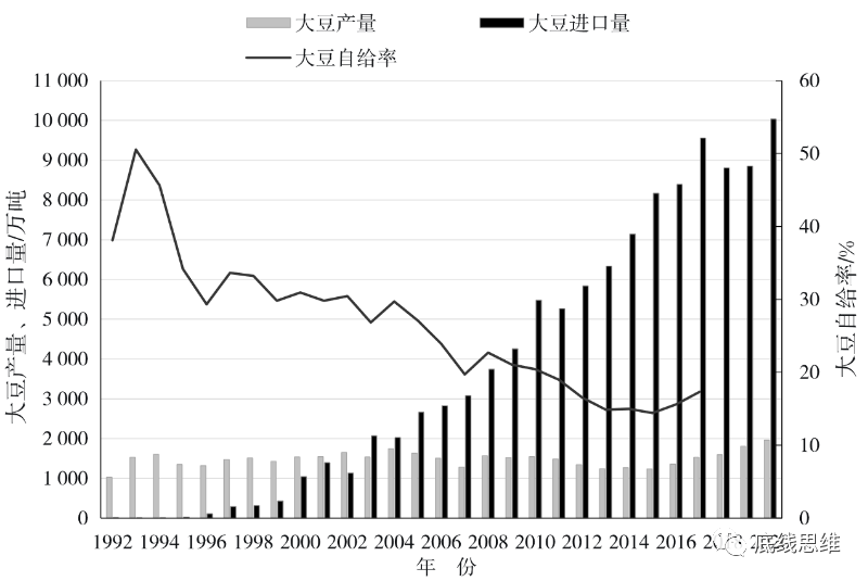 把铁路修到中亚去，有什么用？
