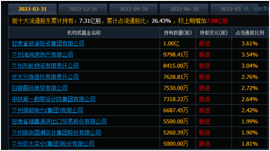 A股最惨银行股！跌得找不到北了