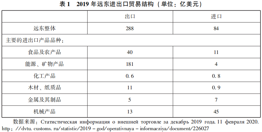 俄罗斯忽然放下垄断“出海口”执念, 隐藏远东规划的一大转折?