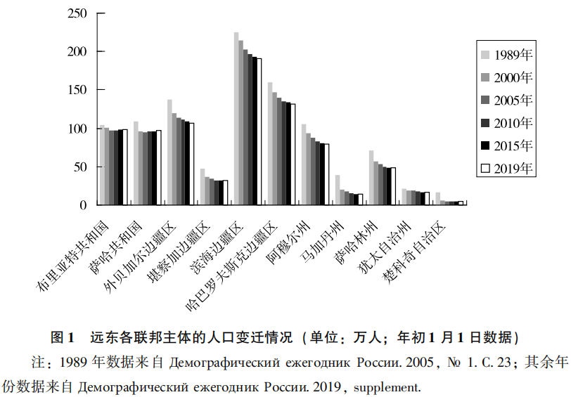 俄罗斯忽然放下垄断“出海口”执念, 隐藏远东规划的一大转折?