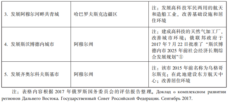 俄罗斯忽然放下垄断“出海口”执念, 隐藏远东规划的一大转折?
