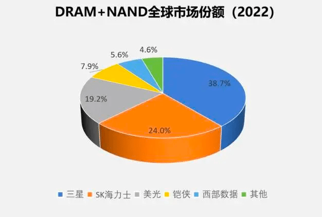 美国半导体芯片巨头美光公司，被中国宣布禁售