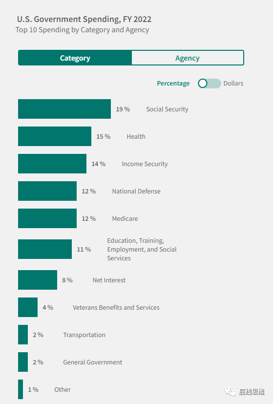 如果美国违约，我们的8000多亿美债怎么办？
