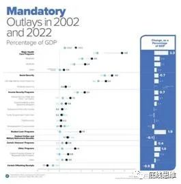 美债危机只是政府停摆？你想简单了