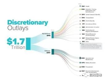 美债危机只是政府停摆？你想简单了