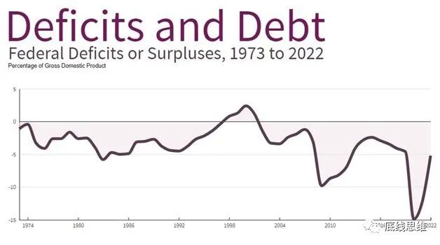 美债危机只是政府停摆？你想简单了