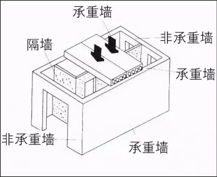人生最倒霉的事，莫过于和挖承重墙的人做邻居