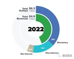 美债危机只是政府停摆？你想简单了