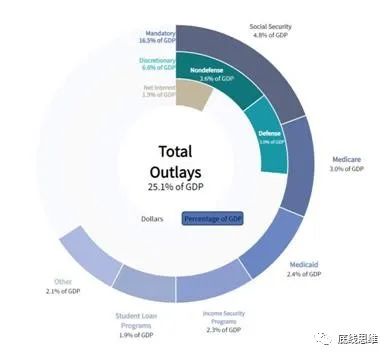 美债危机只是政府停摆？你想简单了