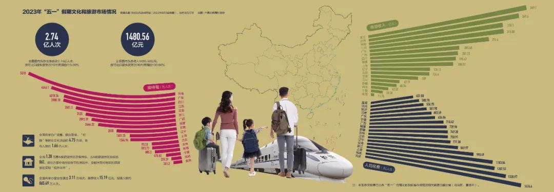 花更少的钱，过更火的“五一”