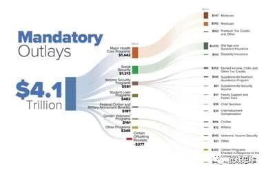 美债危机只是政府停摆？你想简单了