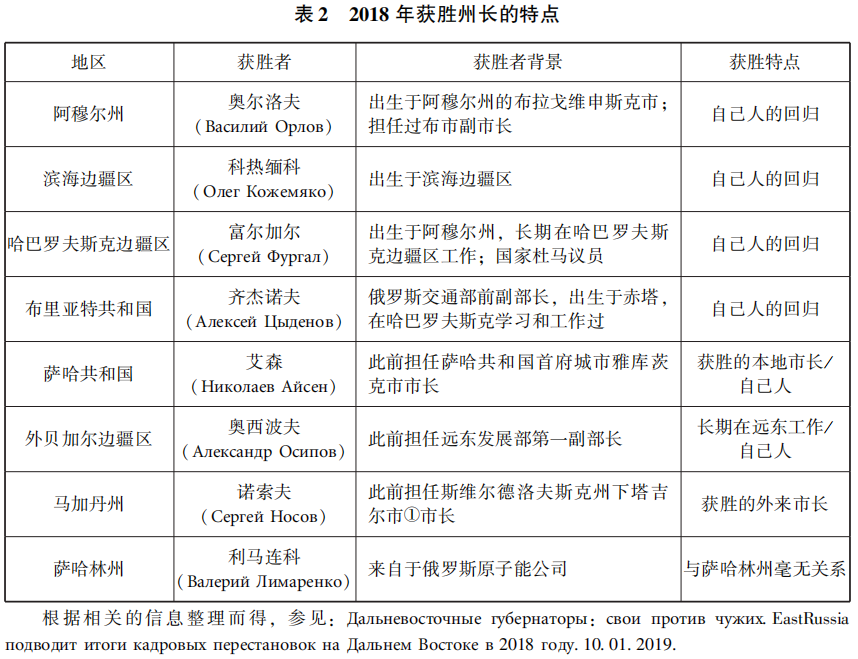 俄罗斯忽然放下垄断“出海口”执念, 隐藏远东规划的一大转折?
