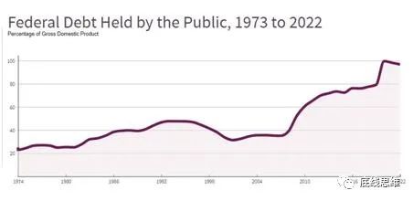 美债危机只是政府停摆？你想简单了
