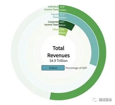 美债危机只是政府停摆？你想简单了