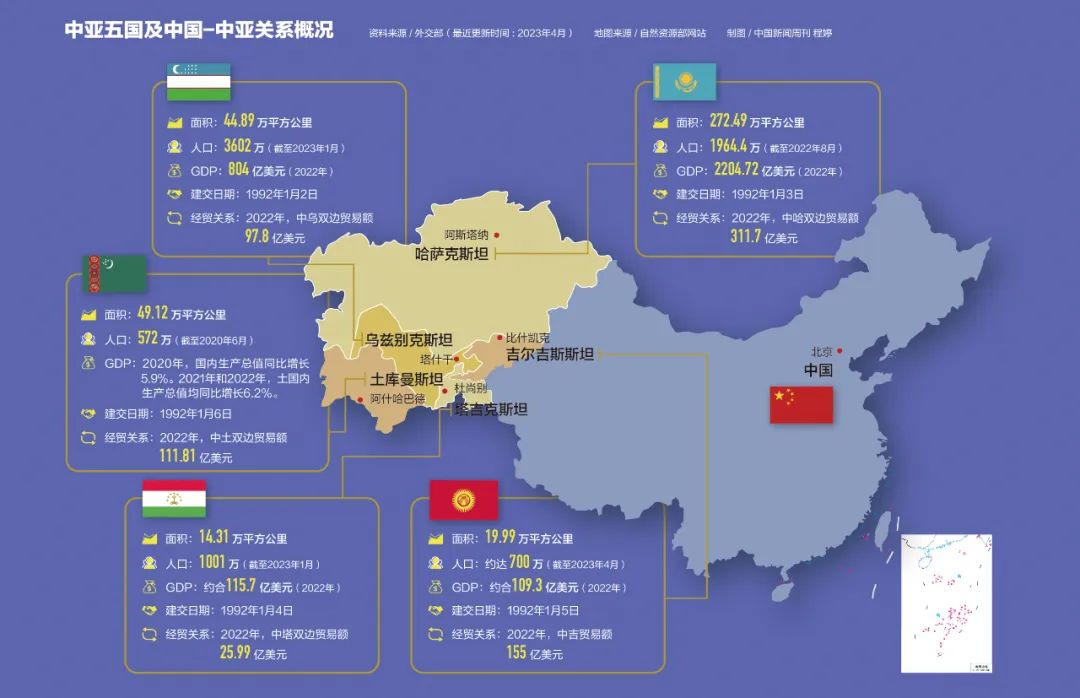 中国-中亚的“激荡30年”