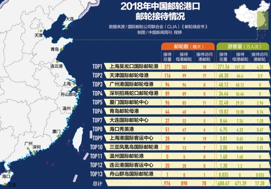 “比航母还难造”的首艘国产大型邮轮，来了！