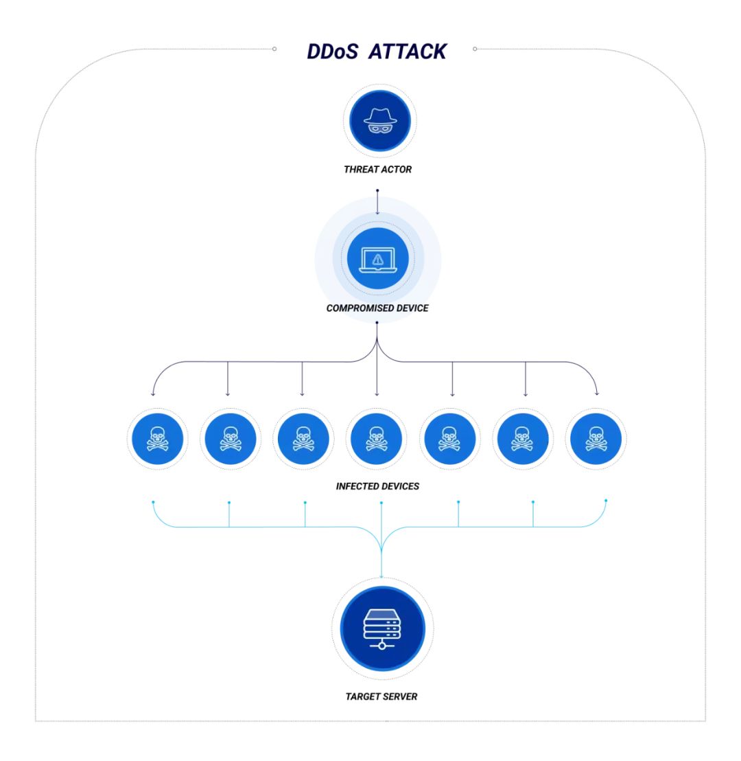 计划发起史上最强网络攻击，这群向欧洲银行系统宣战的俄罗斯黑客什么来头？