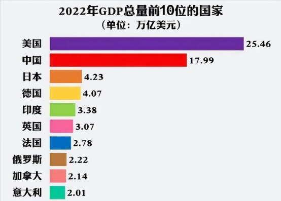 俄罗斯，正在王者归来？