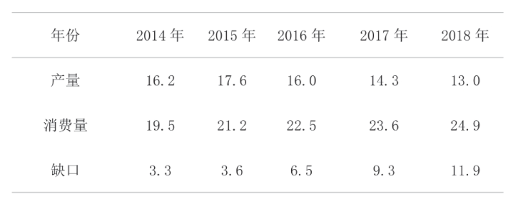 停电停工停产, 是什么造成了越南严重的“电力荒”?