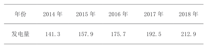 停电停工停产, 是什么造成了越南严重的“电力荒”?