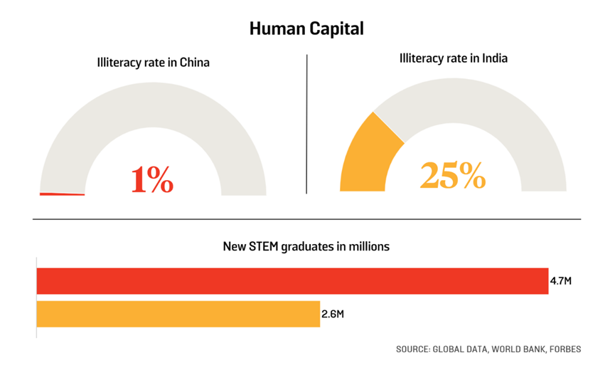 印度会超过中国成为下一个超级大国吗？哈佛教授的4点判断