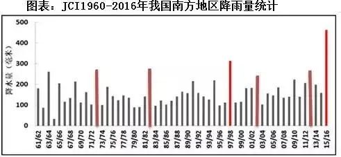 今年端午40℃？这种“鬼天气”是怎么回事儿？
