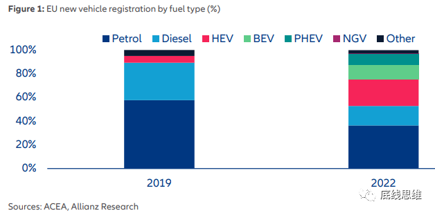 震撼来了！欧洲汽车市场如何迎接中国新能源冲击？