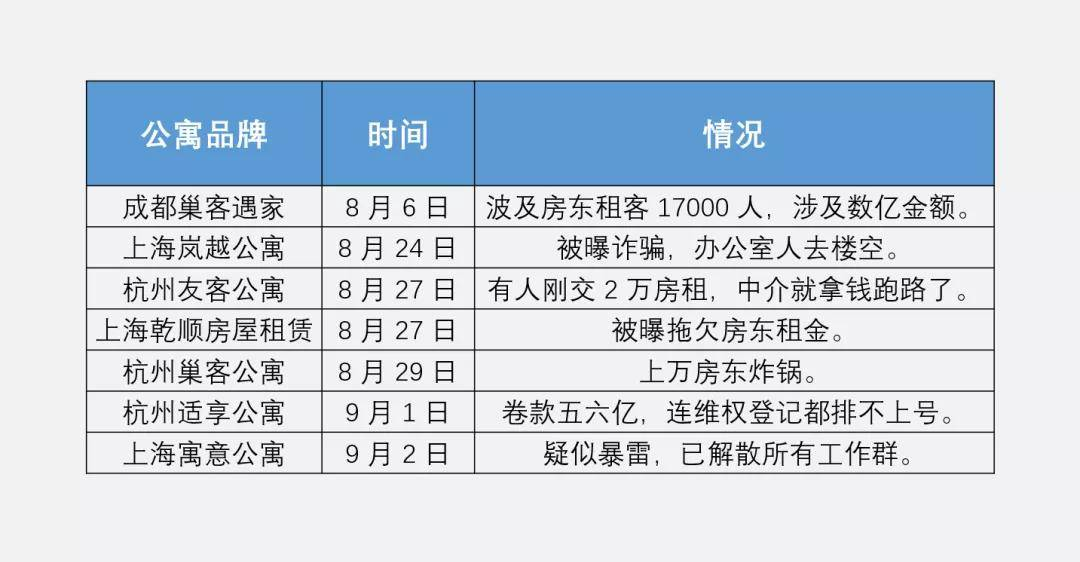 深圳投5000亿改造城中村，要做最大“二房东”？