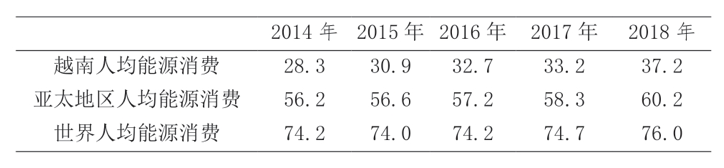 停电停工停产, 是什么造成了越南严重的“电力荒”?