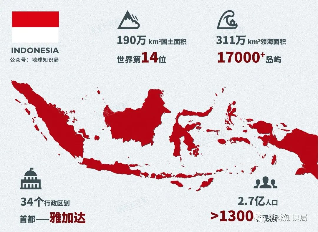 印尼，一个巨大的散装国家