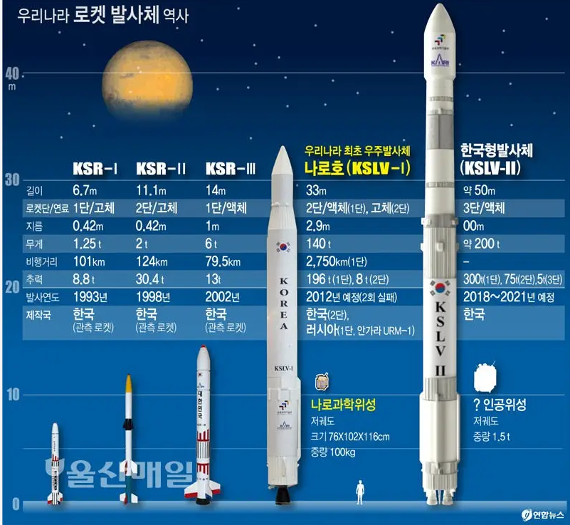 某网友：“韩国火箭一箭八星！中国人要反思！”中国：你为何看不起印度？