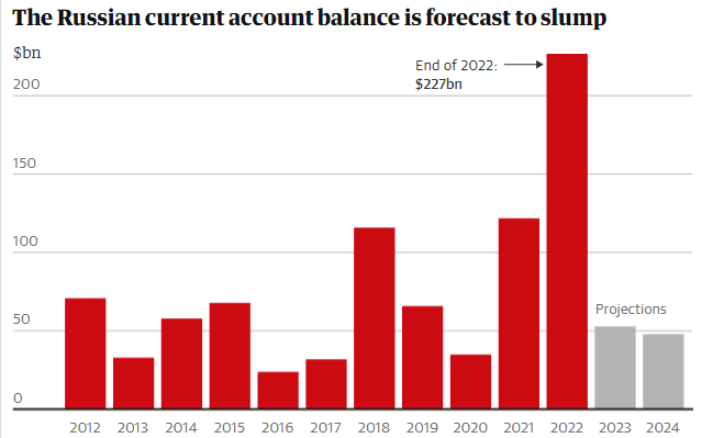俄罗斯，正在王者归来？