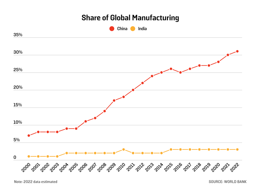 印度会超过中国成为下一个超级大国吗？哈佛教授的4点判断