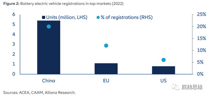 震撼来了！欧洲汽车市场如何迎接中国新能源冲击？