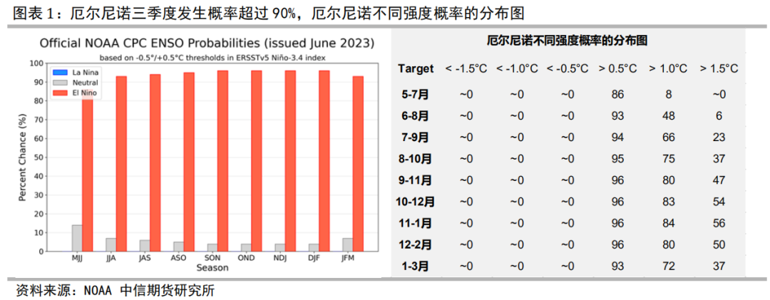 今年端午40℃？这种“鬼天气”是怎么回事儿？