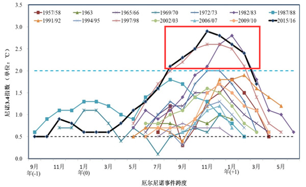 今年端午40℃？这种“鬼天气”是怎么回事儿？