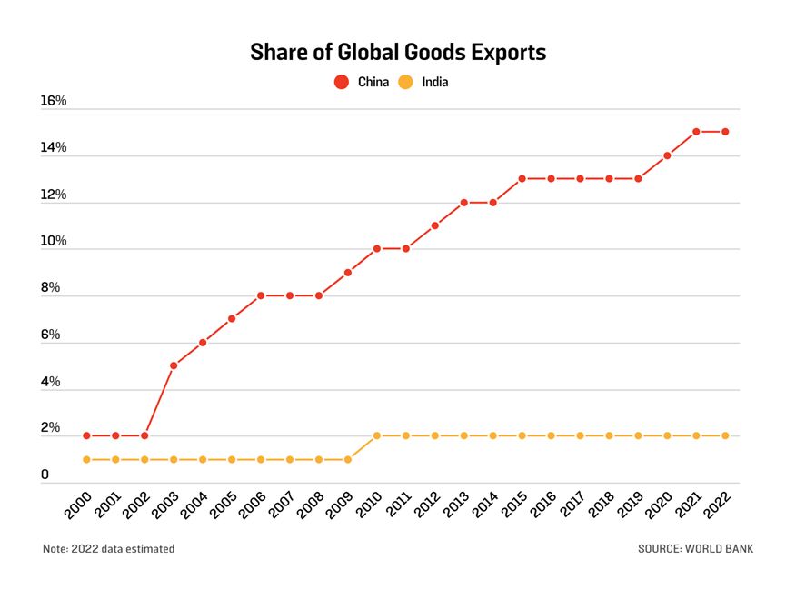 印度会超过中国成为下一个超级大国吗？哈佛教授的4点判断