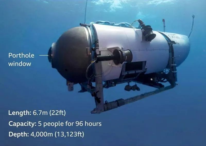 5人全部遇难！泰坦号潜水器“灾难性内爆”是咋回事？
