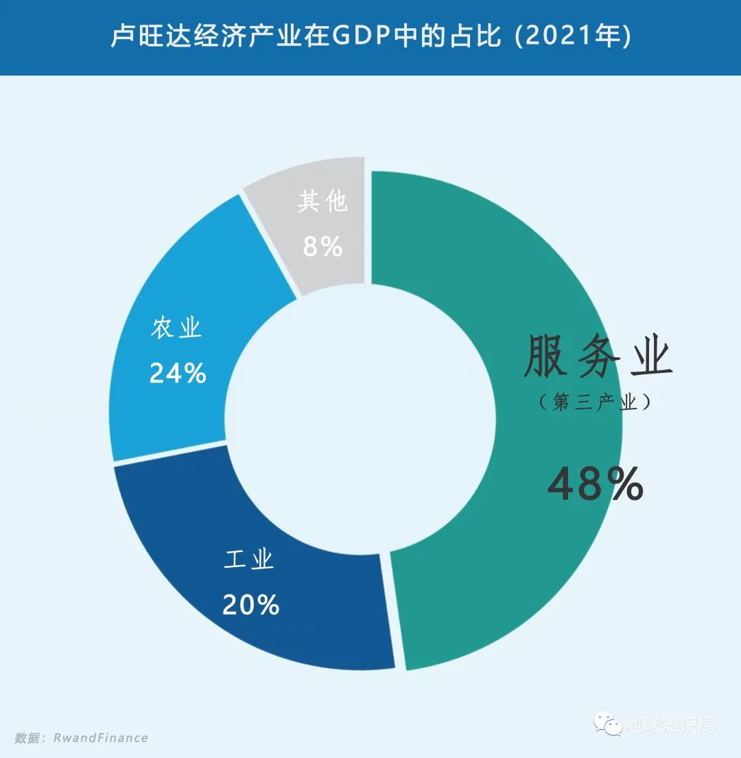 这个国家，正在成为非洲版新加坡