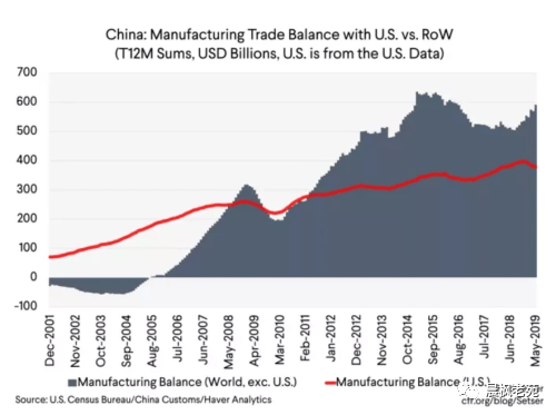 世界经济两大公害：美国债务，中国顺差