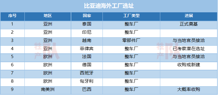 为什么我支持中国汽车供应商去墨西哥设厂？
