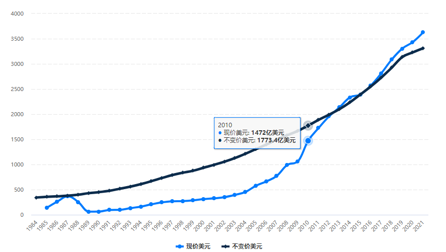 越南建高铁，日本撂挑子：又想请中国出手？