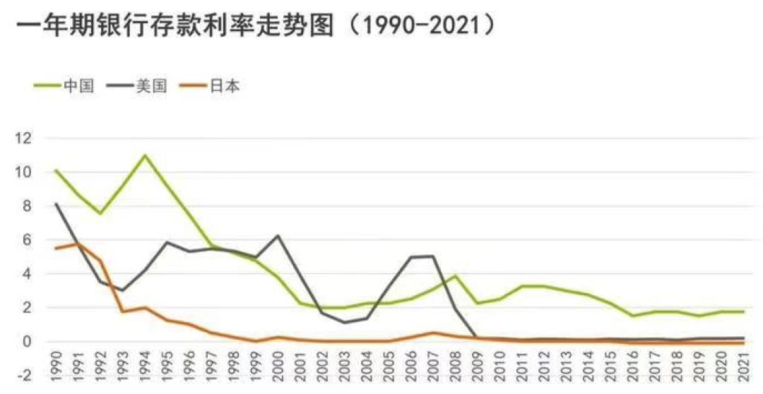 为啥最近降息的事这么纠结？