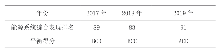 停电停工停产, 是什么造成了越南严重的“电力荒”?