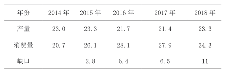 停电停工停产, 是什么造成了越南严重的“电力荒”?