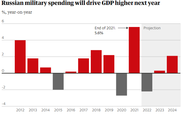 俄罗斯，正在王者归来？