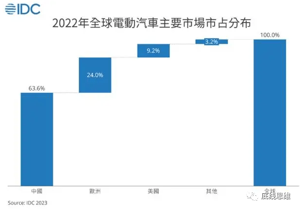 震撼来了！欧洲汽车市场如何迎接中国新能源冲击？