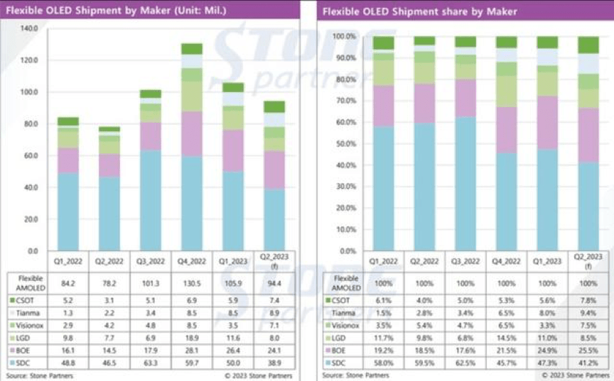 中韩显示屏产业暗战，中国能笑到最后吗？